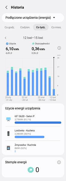 SmartThings Energy Tryb AI Energy